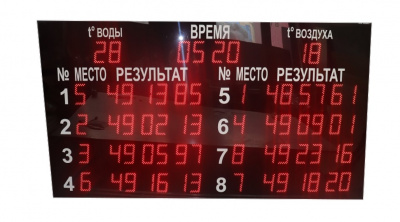 Табло для плавания ТПл-8.16+2td ПТК Спорт 017-0839