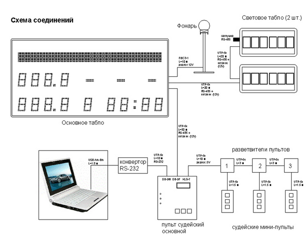 Судейская система для проведения соревнований по тяжелой атлетики DHS РФП - 1151