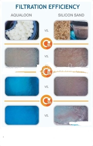 Фильтровальная установка Poolmagic EZ Clean 1705 4,5 куб.м/час, с наполнителем Aqualoon EZ CLEAN 1705