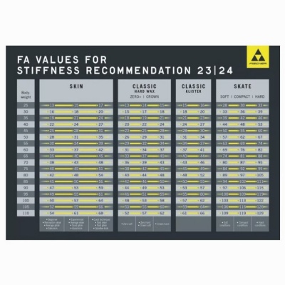 Лыжи Fischer RCR UNIVERSAL JR IFP N61022