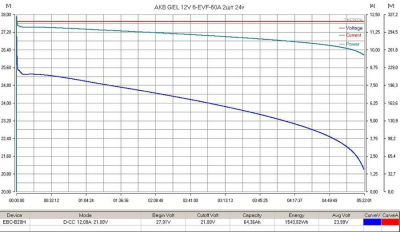 Тяговый гелевый аккумулятор RuTrike 6-EVF-60 (12V60A/H C3) 22599
