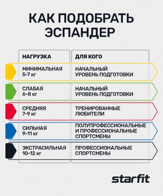 Эспандер силовой BaseFit ES-609, TPR, 6-8 кг, 11х7х3000 мм, зеленый