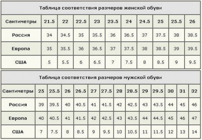 Бутсы футбольные Atemi SD300 MSR голубой\оранжевый