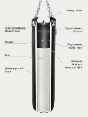 Мешок гелевый кожаный AEROGEL 50 кг Totalbox СМК ТГЛ 30х120-50