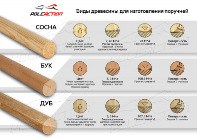 Поручень (жердь) для балетного станка Poleaction сосна, L1,5 м 651