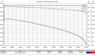 Тяговый гелевый аккумулятор RuTrike 6-EVF-52 (12V52A/H C3) 22598