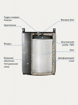 Подушка кожаная боксерская AEROGEL Totalbox ПНК ТГЛ 50х60х30