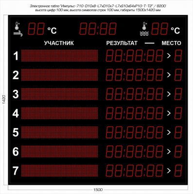 Табло для плавания Импульс 710-D10x8-L7xD10x7-L7xS10x64xP10-T-T2