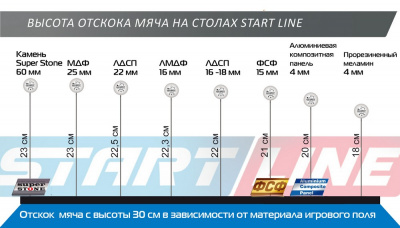 Теннисный стол Start Line TOP Expert с сеткой