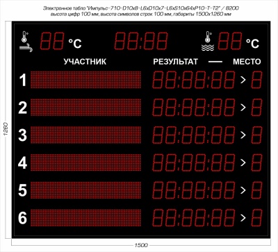 Табло для плавания Импульс 710-D10x8-L6xD10x7-L6xS10x64xP10-T-T2