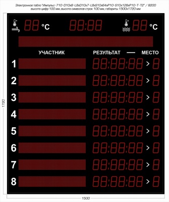 Табло для плавания Импульс 710-D10x8-L8xD10x7-L8xS10x64xP10-S10x128xP10-T-T2