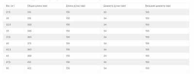 Комплект полиуретановых гантелей 27,5-50кг (10пар) V-Sport FTX-413