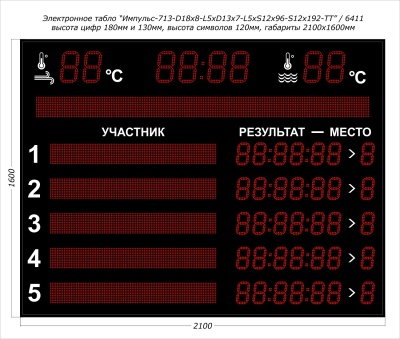 Табло для плавания Импульс 713-D18x8-L5xD13x7-L5xS12x96xP10-S12x192xP10-T-T2