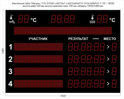 Табло для плавания Импульс 710-D10x8-L4xD10x7-L4xS10x64xP10-S10x128xP10-T-T2