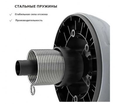 Ролик для пресса инерционный с ковриком PROIRON РПИ01 серо-голубой