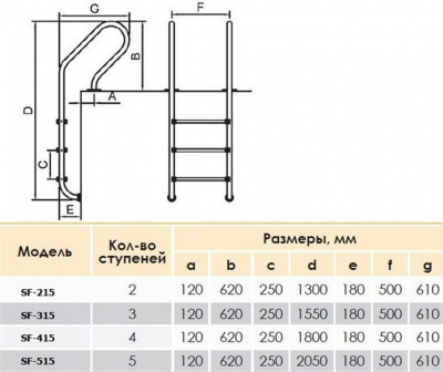 Лестница для бассейна Poolmagic SF 515 AISI 304 5 ступеней