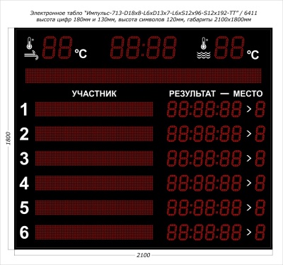 Табло для плавания Импульс 713-D18x8-L6xD13x7-L6xS12x96xP10-S12x192xP10-T-T2