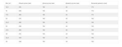 Комплект полиуретановых гантелей 12,5-35кг (10пар) V-Sport FTX-415