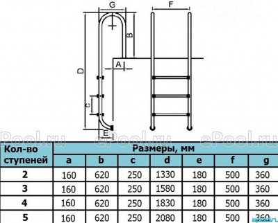 Лестница для бассейна Poolmagic MU 515 AISI 316 5 ступеней