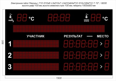 Табло для плавания Импульс 710-D10x8-L3xD10x7-L3xS10x64xP10-S10x128xP10-T-T2