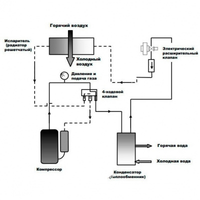 Тепловой насос для бассейна Poolmagic CP110LS (инвертор)