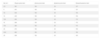 Комплект полиуретановых гантелей 2,5-25кг (10пар) V-Sport FTX-412