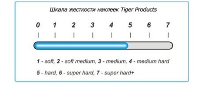 Наклейка для кия Tiger Dynamite ø13мм Hard, 1шт.