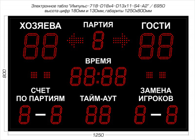 Табло для волейбола Импульс 718-D18x4-D13x11-S4-A2