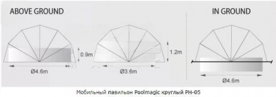 Мобильный павильон круглый Poolmagic PH-06
