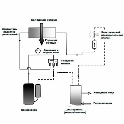 Тепловой насос для бассейна Poolmagic CP110LS (инвертор)