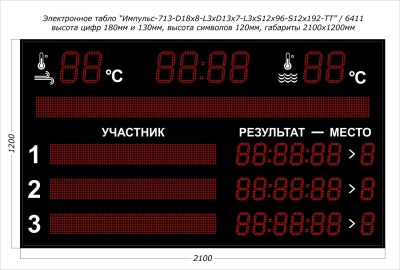 Табло для плавания Импульс 713-D18x8-L3xD13x7-L3xS12x96xP10-S12x192xP10-T-T2