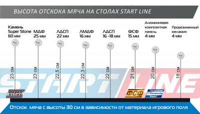 Теннисный стол Start Line Sunny Outdoor