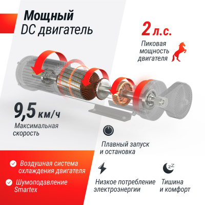 Беговая дорожка UnixFit R-250R
