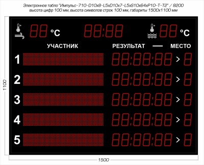Табло для плавания Импульс 710-D10x8-L5xD10x7-L5xS10x64xP10-T-T2